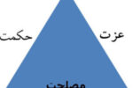 سه گانه‌های پیشرفت آفرین