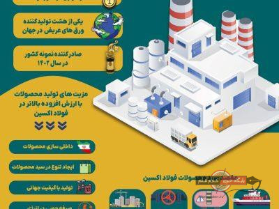 فولاد اکسین خوزستان پیشتاز در تولید محصولات با ارزش افزوده بالاتر