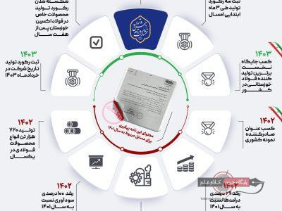 خیز فولاد مردان اکسین برای ثبت رکوردهای جدید تولید در سال ۱۴۰۳