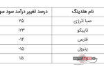 صدرنشینی «وصندوق» در افزایش سودآوری پایدار