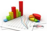 Iran’s Position in Economic Indices