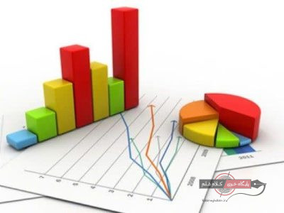 Iran’s Position in Economic Indices