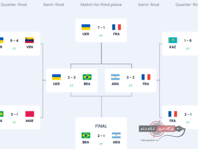 جدول حذفی جام جهانی فوتسال ۲۰۲۴ ازبکستان و قهرمانی تیم ملی فوتسال برزیل