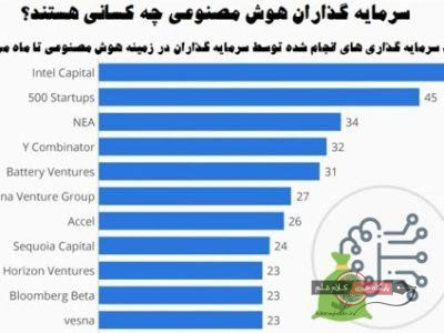 برخی از بزرگ‌ترین سرمایه‌گذاران هوش مصنوعی / علیرضا محمودی فرد