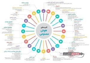 حوزه‌های کاربرد هوش مصنوعی / علیرضا محمودی فرد