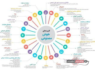 حوزه‌های کاربرد هوش مصنوعی / علیرضا محمودی فرد