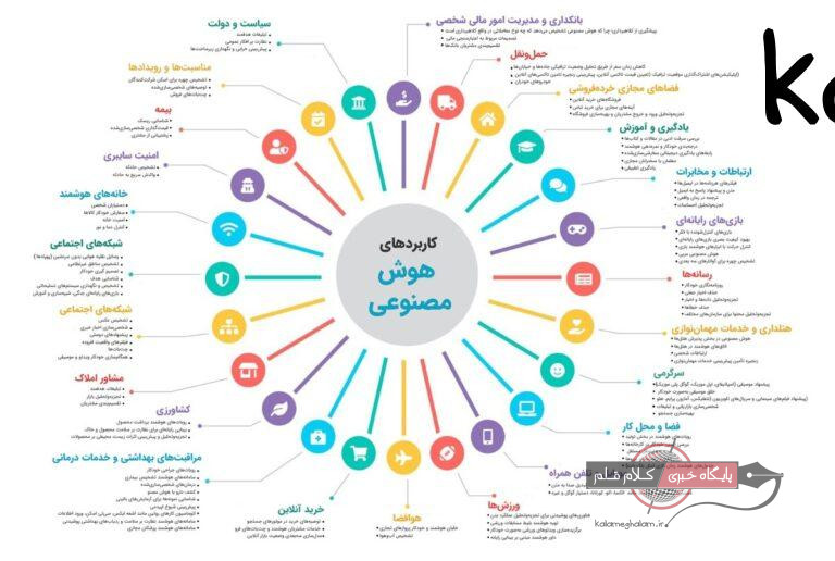 حوزه‌های کاربرد هوش مصنوعی / علیرضا محمودی فرد