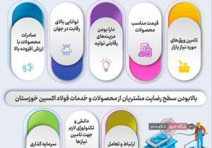 اینفوگرافی حضور موفق شرکت فولاد اکسین در بازارهای جهانی