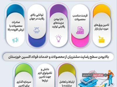 اینفوگرافی حضور موفق شرکت فولاد اکسین در بازارهای جهانی