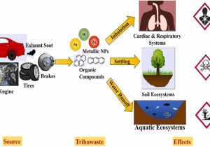 تأثیر سوختهای با کیفیت پایین بر سیستمهای پاشش سوخت (انژکتور) و کاتالیست خودروهای خارجی و راهکارهای پاکسازی آنها / مهندس محمدمعین رشیدپور
