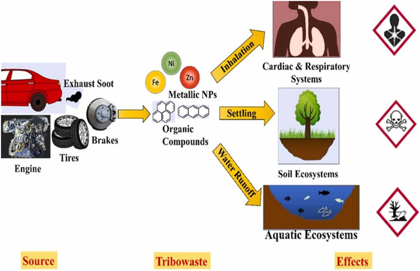 تأثیر سوختهای با کیفیت پایین بر سیستمهای پاشش سوخت (انژکتور) و کاتالیست خودروهای خارجی و راهکارهای پاکسازی آنها / مهندس محمدمعین رشیدپور تأثیر سوختهای با کیفیت پایین بر سیستمهای پاشش سوخت (انژکتور) و کاتالیست خودروهای خارجی و راهکارهای پاکسازی آنها / مهندس محمدمعین رشیدپور